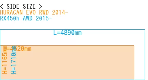#HURACAN EVO RWD 2014- + RX450h AWD 2015-